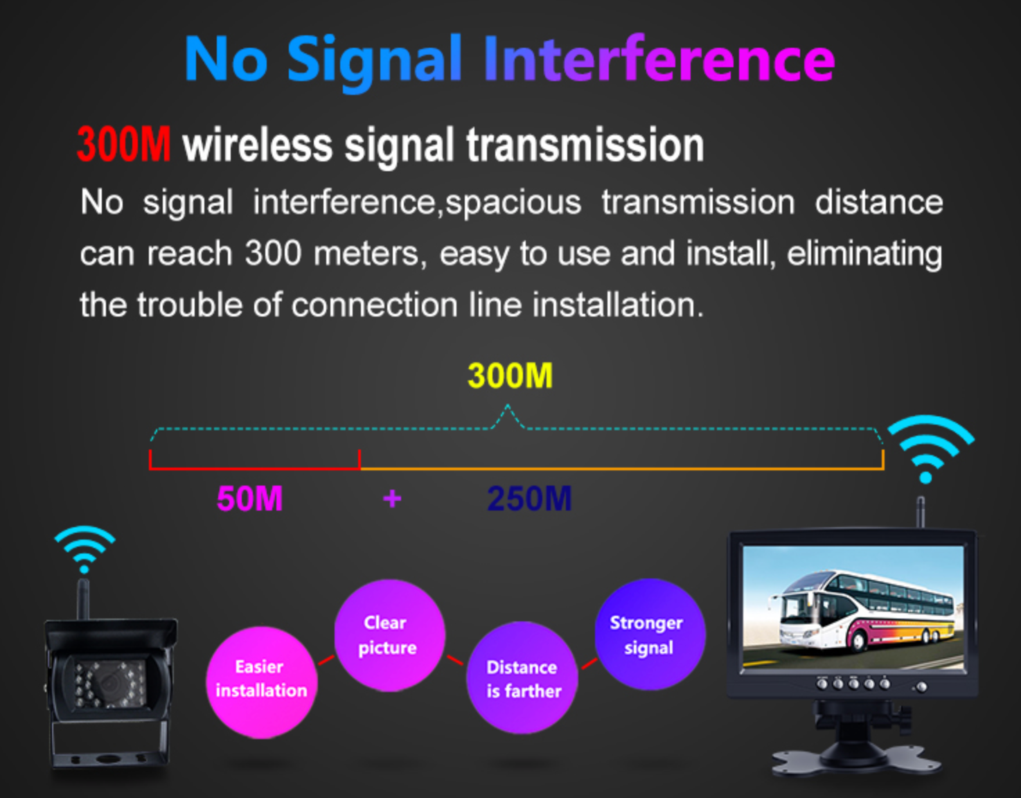 Wireless Commercial Rear View Camera Wireless Rear View Camera Set 300M | Truck | Camper | Boat | Tractor ...