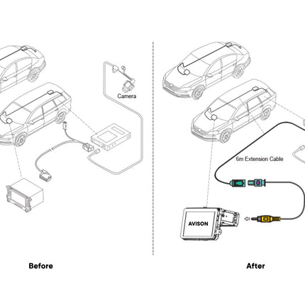 Kameraadapter för VW OEM -kameror med dynamiska parkeringslinjer