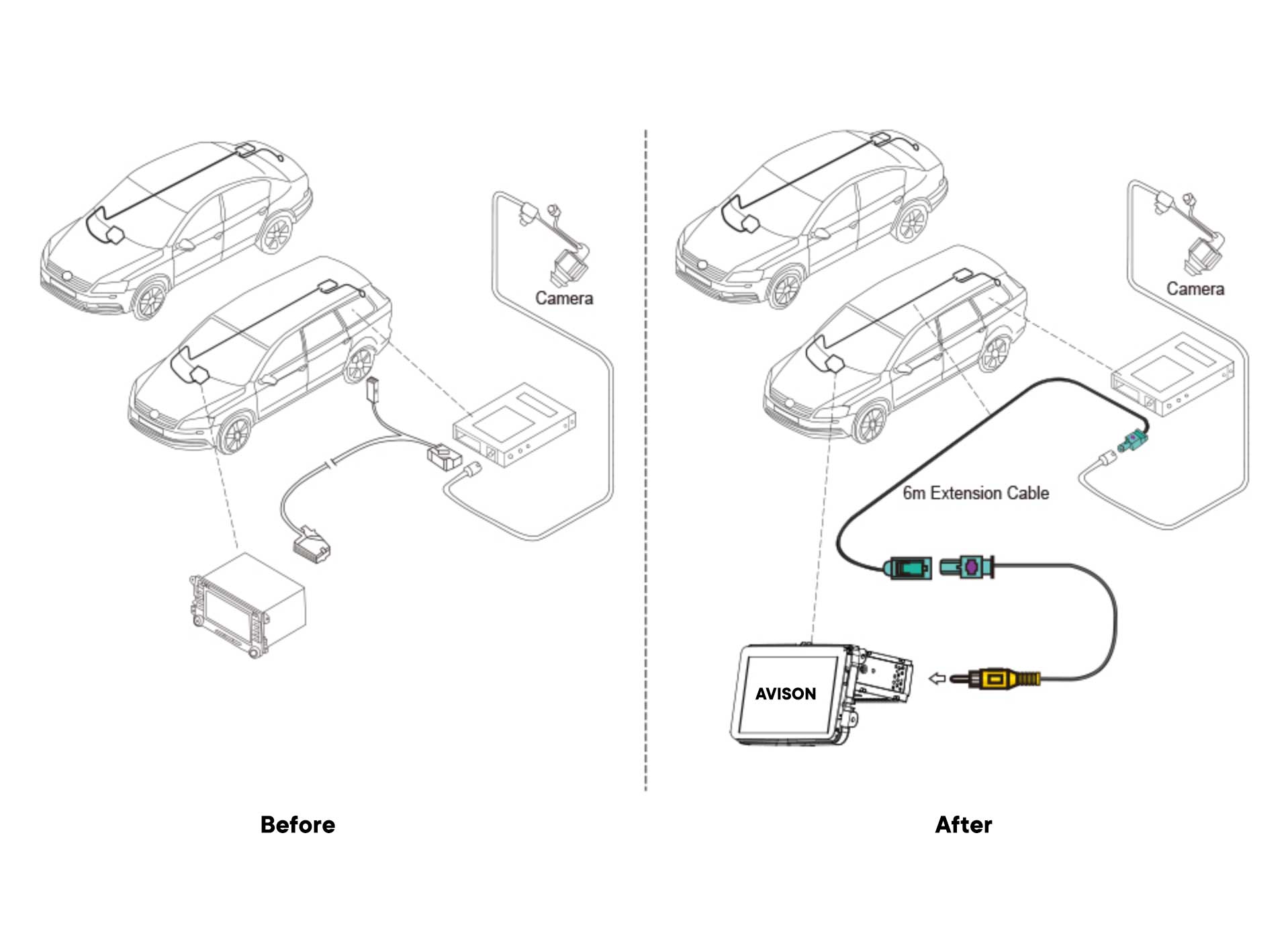 Camera adapter for VW OEM cameras with dynamic parking lines ...