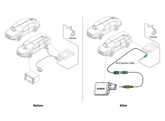 Camera-adapter voor VW OEM camera's met dynamische parkeerlijnen
